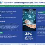 Automotive Data Management and Cloud Platform Market