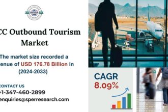 GCC Outbound Tourism Market