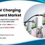 India EV Charging Equipment Market