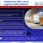 Middle East Fifth-party Logistics (5PL) Market