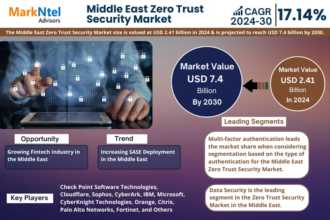 Middle East Zero Trust Security Market