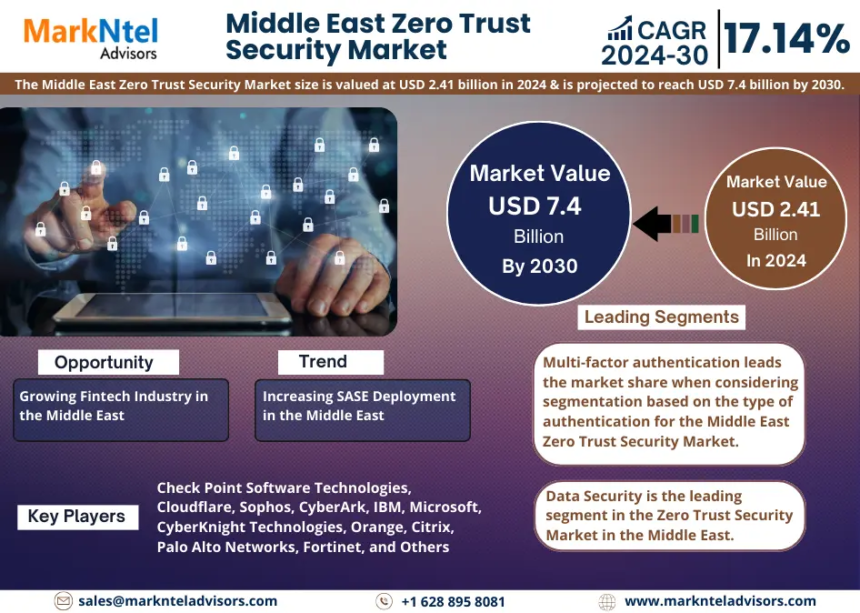 Middle East Zero Trust Security Market