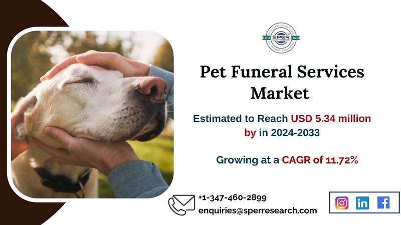 Pet Funeral Services Market