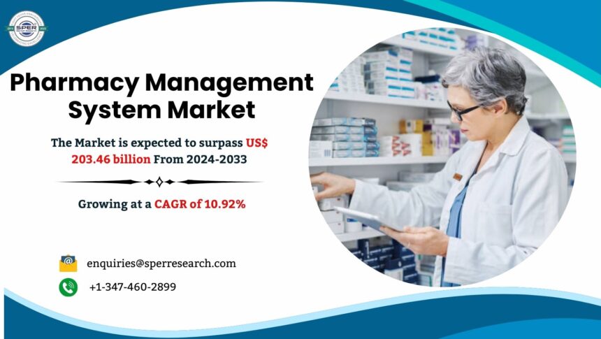 Pharmacy Management System Market