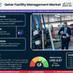 Qatar Facility Management Market