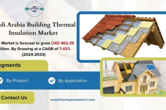 Saudi Arabia Building Thermal Insulation Market