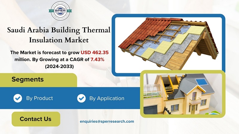 Saudi Arabia Building Thermal Insulation Market