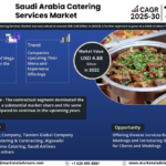 Saudi Arabia Catering Services Market