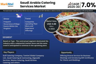 Saudi Arabia Catering Services Market