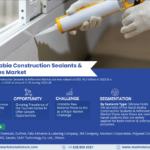 Saudi Arabia Construction Sealants & Adhesives Market