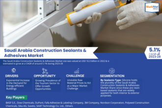 Saudi Arabia Construction Sealants & Adhesives Market