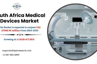 South Africa Healthcare Devices Market