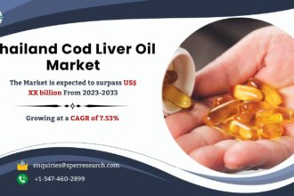 Thailand Cod Liver Oil Market