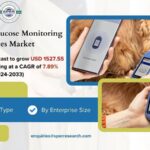 Veterinary Glucose Monitoring Devices Market