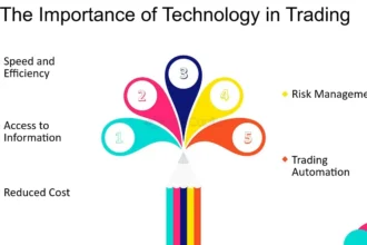 Role of Technology in Stock Market Trading